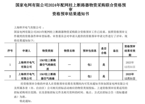 Shanghai Zi Kai Electric heeft met succes de National Power Grid Qualification Review goedgekeurd!